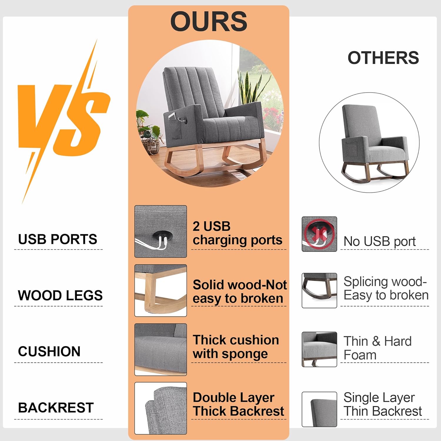 VECELO Rocking Chair Upholstered Nursery Glider Rocker High Backrest Comfy Armchair with Side Pocket and USB Port